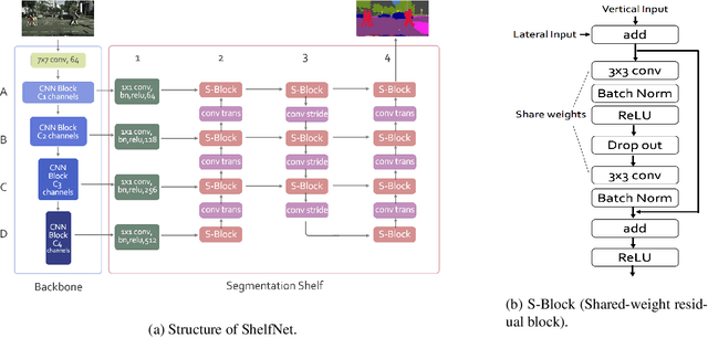 Figure 1 for Multi-path segmentation network