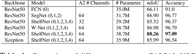 Figure 2 for Multi-path segmentation network