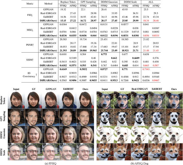 Figure 3 for DiffGAR: Model-Agnostic Restoration from Generative Artifacts Using Image-to-Image Diffusion Models