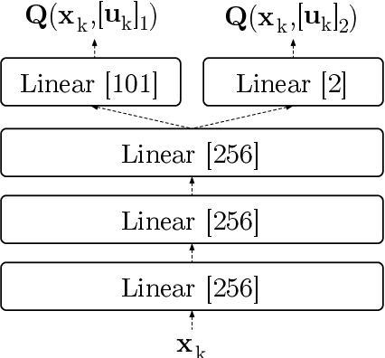 Figure 1 for Using deep Q-learning to understand the tax evasion behavior of risk-averse firms