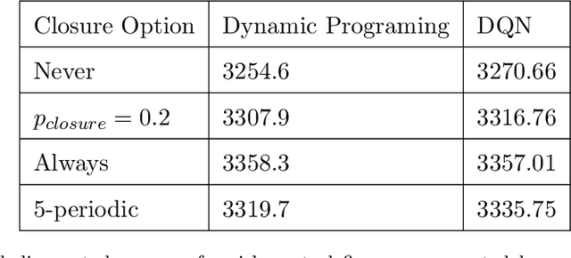 Figure 2 for Using deep Q-learning to understand the tax evasion behavior of risk-averse firms
