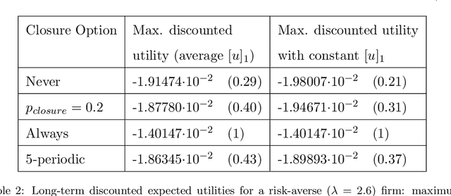 Figure 3 for Using deep Q-learning to understand the tax evasion behavior of risk-averse firms