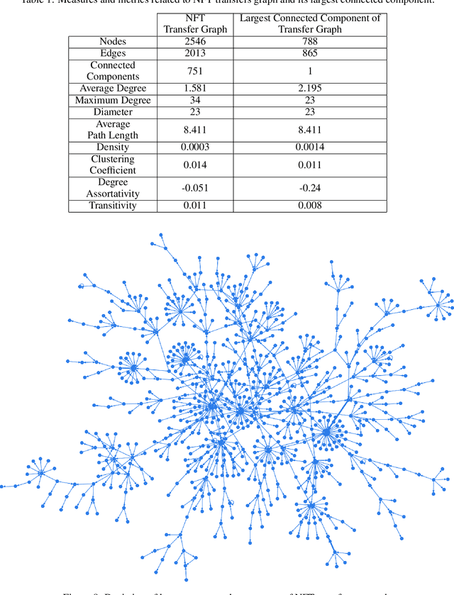 Figure 2 for Under the Skin of Foundation NFT Auctions