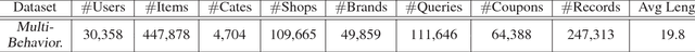 Figure 4 for ATRank: An Attention-Based User Behavior Modeling Framework for Recommendation