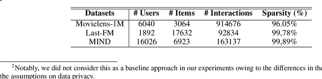 Figure 3 for A Payload Optimization Method for Federated Recommender Systems