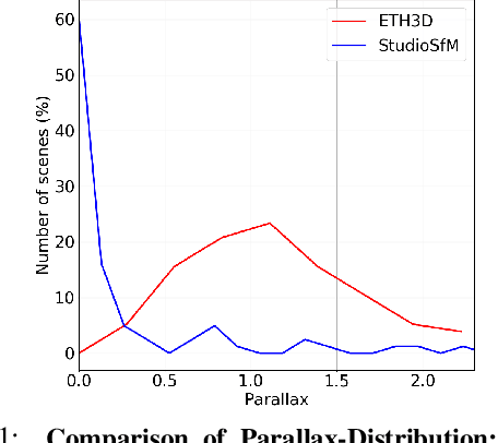 Figure 1 for Depth-Guided Sparse Structure-from-Motion for Movies and TV Shows
