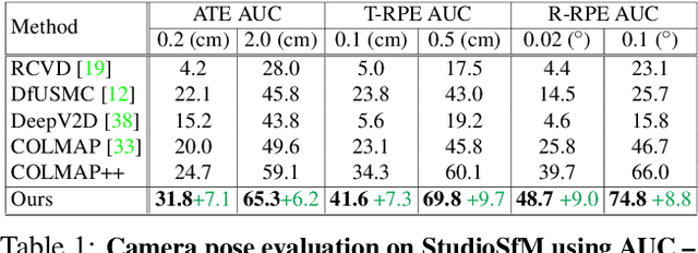 Figure 2 for Depth-Guided Sparse Structure-from-Motion for Movies and TV Shows