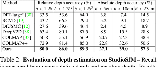 Figure 4 for Depth-Guided Sparse Structure-from-Motion for Movies and TV Shows