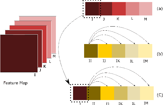 Figure 1 for A Discriminative Channel Diversification Network for Image Classification