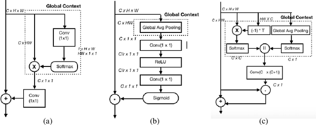 Figure 3 for A Discriminative Channel Diversification Network for Image Classification