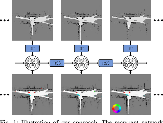 Figure 1 for Dynamic Occupancy Grid Mapping with Recurrent Neural Networks