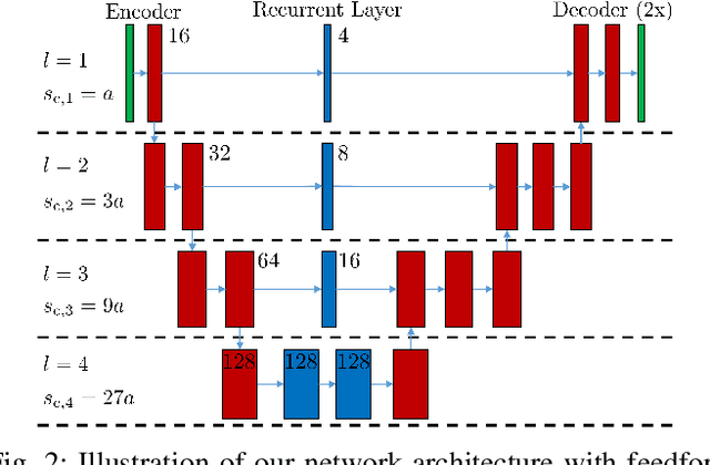 Figure 2 for Dynamic Occupancy Grid Mapping with Recurrent Neural Networks
