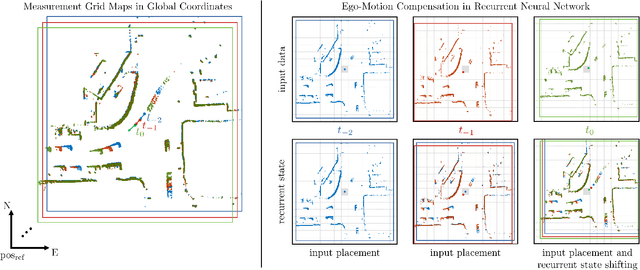 Figure 3 for Dynamic Occupancy Grid Mapping with Recurrent Neural Networks