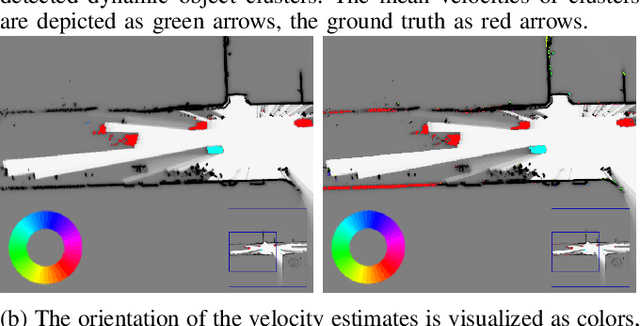 Figure 4 for Dynamic Occupancy Grid Mapping with Recurrent Neural Networks