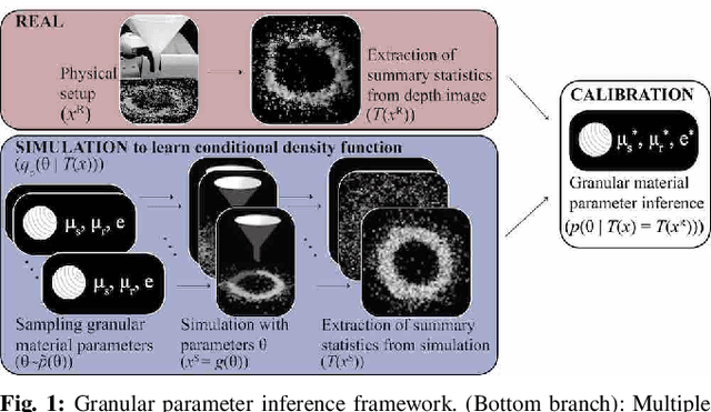 Figure 1 for Inferring the Material Properties of Granular Media for Robotic Tasks