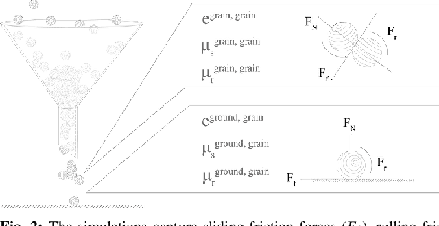 Figure 2 for Inferring the Material Properties of Granular Media for Robotic Tasks