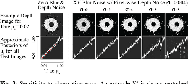 Figure 3 for Inferring the Material Properties of Granular Media for Robotic Tasks