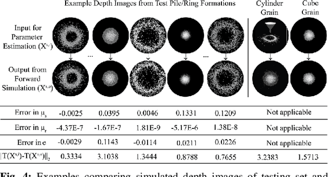 Figure 4 for Inferring the Material Properties of Granular Media for Robotic Tasks