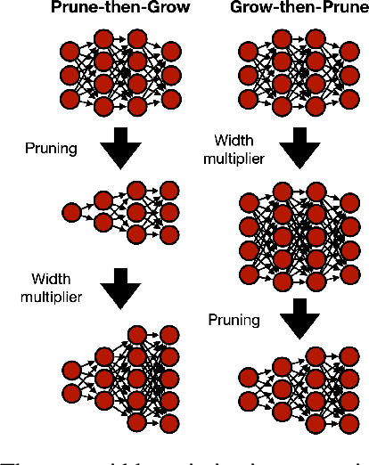 Figure 3 for Width Transfer: On the variance of Width Optimization