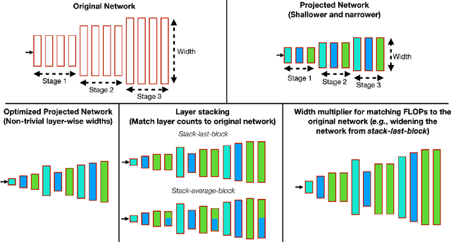 Figure 4 for Width Transfer: On the (In)variance of Width Optimization