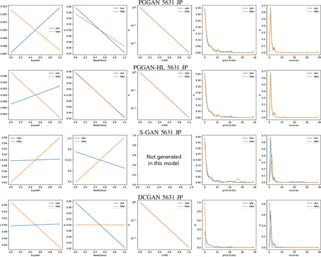 Figure 2 for Policy Gradient Stock GAN for Realistic Discrete Order Data Generation in Financial Markets