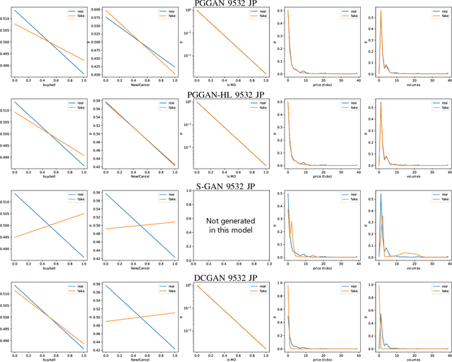 Figure 3 for Policy Gradient Stock GAN for Realistic Discrete Order Data Generation in Financial Markets