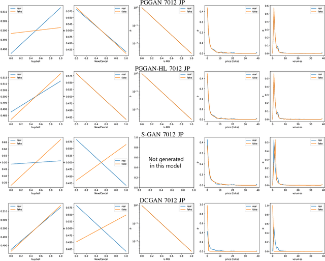 Figure 4 for Policy Gradient Stock GAN for Realistic Discrete Order Data Generation in Financial Markets