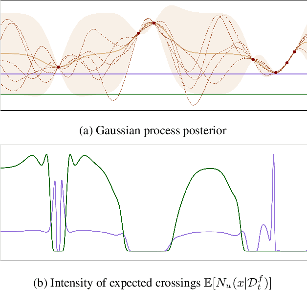 Figure 1 for Excursion Search for Constrained Bayesian Optimization under a Limited Budget of Failures
