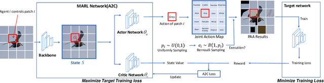 Figure 3 for Patch AutoAugment