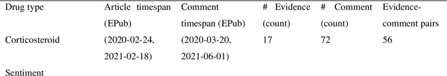 Figure 2 for A comment-driven evidence appraisal approach for decision-making when only uncertain evidence available