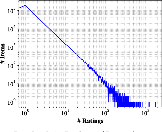 Figure 3 for A Matrix Factorization Model for Hellinger-based Trust Management in Social IoT