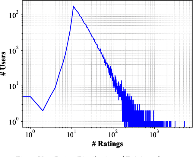 Figure 4 for A Matrix Factorization Model for Hellinger-based Trust Management in Social IoT