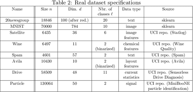 Figure 4 for SPOCC: Scalable POssibilistic Classifier Combination -- toward robust aggregation of classifiers