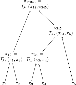 Figure 1 for SPOCC: Scalable POssibilistic Classifier Combination -- toward robust aggregation of classifiers
