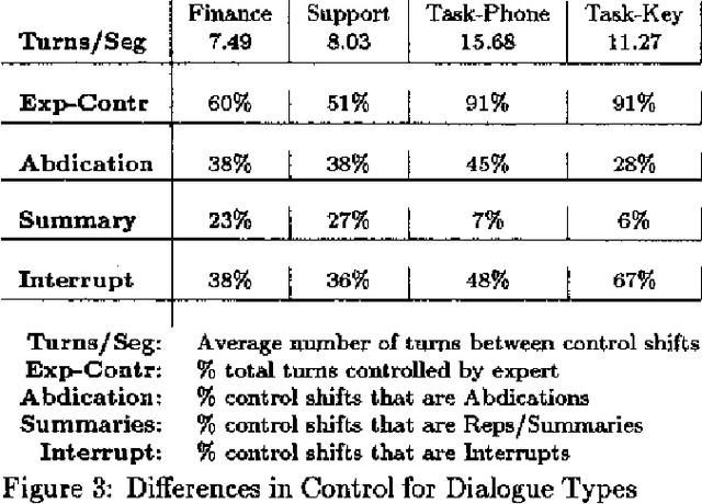 Figure 3 for Mixed Initiative in Dialogue: An Investigation into Discourse Segmentation