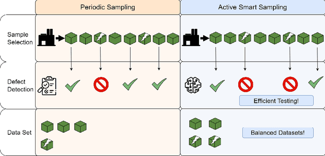 Figure 3 for Smart Active Sampling to enhance Quality Assurance Efficiency