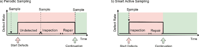 Figure 4 for Smart Active Sampling to enhance Quality Assurance Efficiency