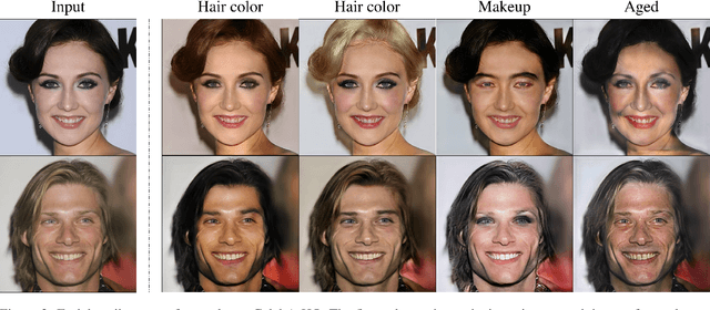 Figure 4 for Biphasic Learning of GANs for High-Resolution Image-to-Image Translation