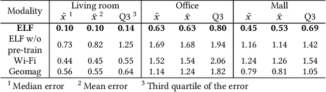 Figure 3 for Indoor Smartphone SLAM with Learned Echoic Location Features