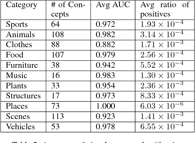 Figure 3 for Cultural Diffusion and Trends in Facebook Photographs