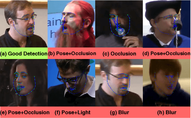 Figure 3 for 2D Wasserstein Loss for Robust Facial Landmark Detection