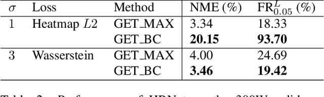 Figure 4 for 2D Wasserstein Loss for Robust Facial Landmark Detection