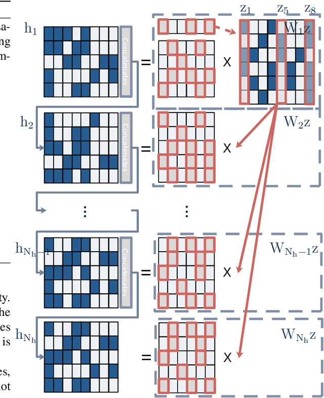 Figure 4 for Decoder Choice Network for Meta-Learning