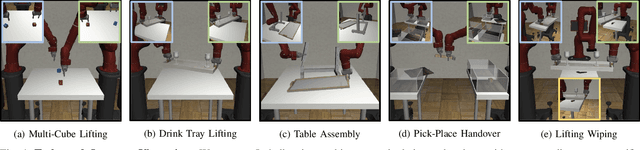 Figure 4 for Learning Multi-Arm Manipulation Through Collaborative Teleoperation