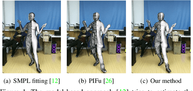 Figure 1 for Bridge the Gap Between Model-based and Model-free Human Reconstruction