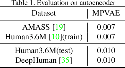 Figure 2 for Bridge the Gap Between Model-based and Model-free Human Reconstruction