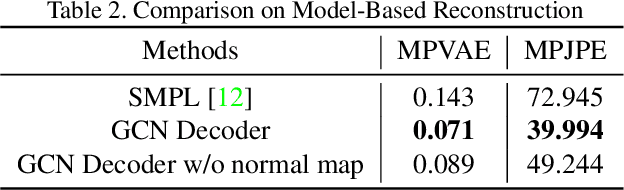 Figure 4 for Bridge the Gap Between Model-based and Model-free Human Reconstruction