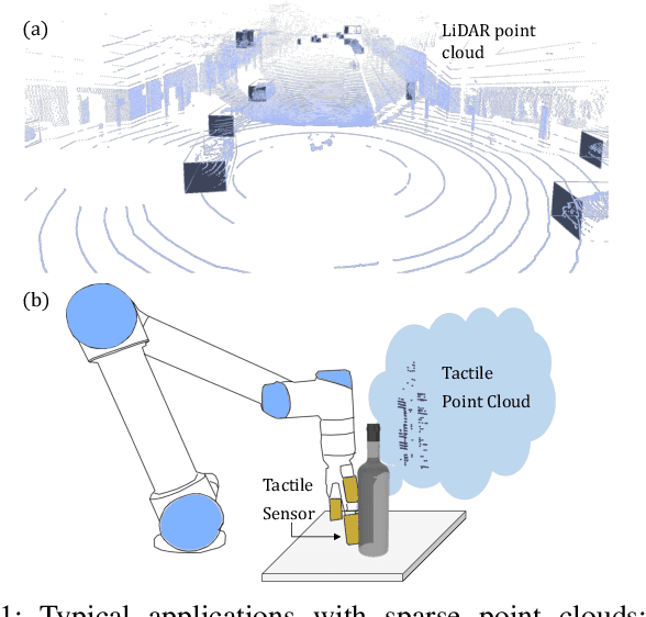 Figure 1 for Towards Robust 3D Object Recognition with Dense-to-Sparse Deep Domain Adaptation