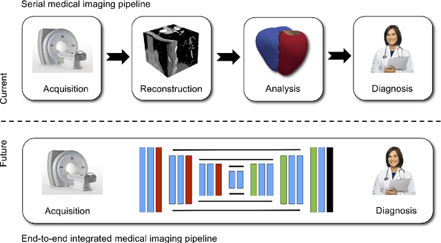 Figure 4 for Model-Based and Data-Driven Strategies in Medical Image Computing