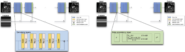 Figure 1 for Model-Based and Data-Driven Strategies in Medical Image Computing